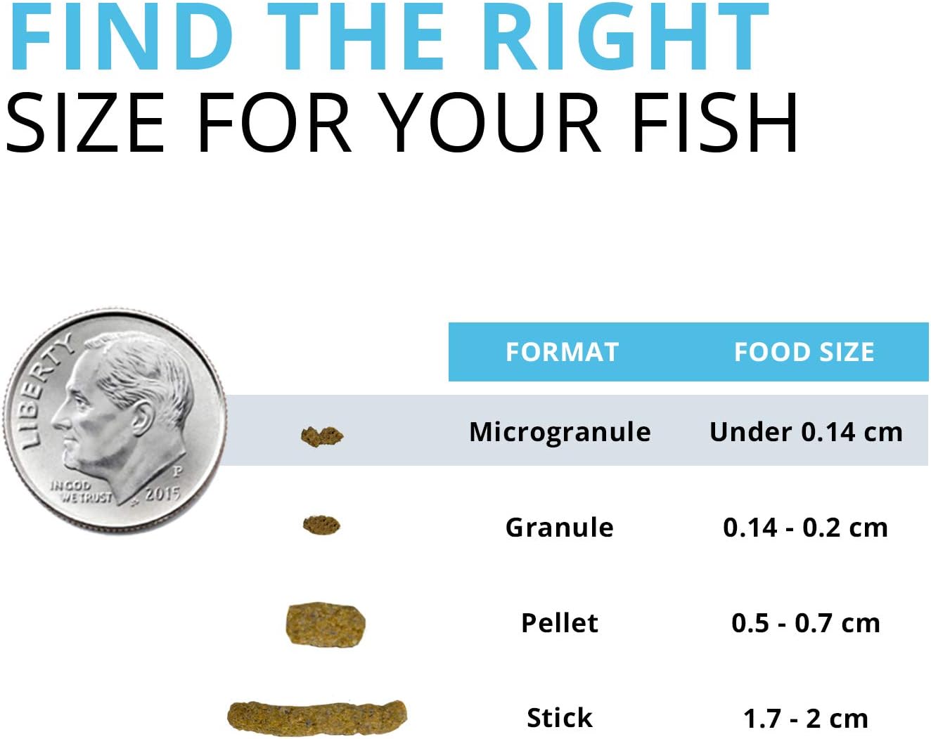 Bug Bites Tropical Fish Food - Insect-Based Formula with Black Soldier Fly Larvae