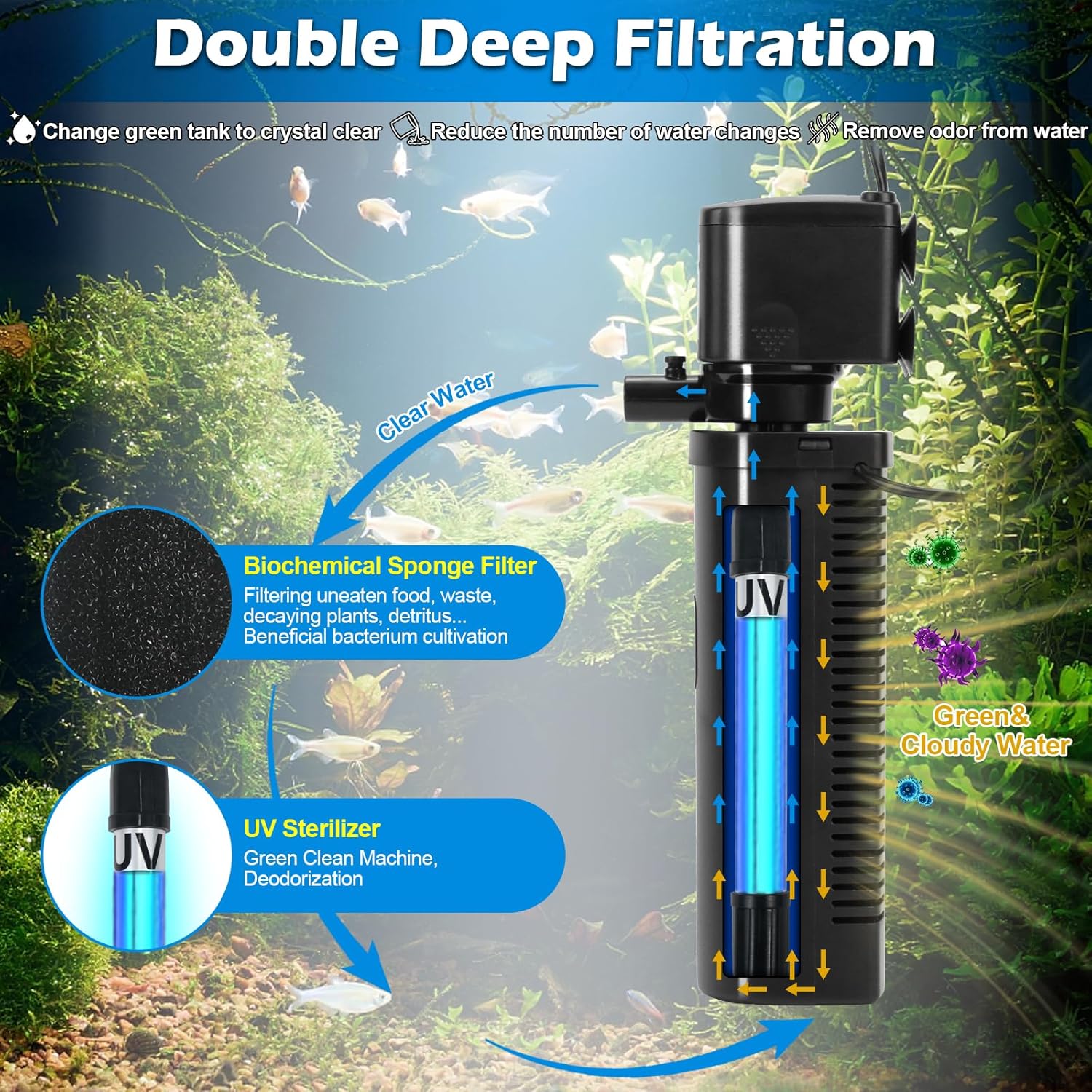 UV Aquarium Filter - Green Clean Machine with Submersible Pump